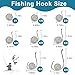 150PCS Circle Hooks, Strong High Carbon Steel Fresh and Saltwater Fishing Hooks, Variety of Different Sizes Circle Hook - Size:#1 1/0 2/0 3/0 4/0 5/0 6/0 8/0