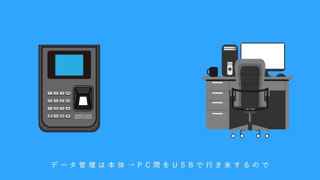 Amazon | [90日保証] MRG 指紋認証 タイムレコーダー 自動集計 IC 