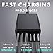 USB C Fast Charger Sacrack 100W GaN Compact 6 Port USB C Charging Station Portable USB C Wall Charger Adapter 3 USB C and 3 QC USB A for All iPad iPhone 15 14 13 12 Pro Max Pixel Note Galaxy