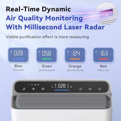Afloia Air Purifiers For Home Large Room Bedroom Up To 1280Ft² With Laser Air Quality Sensor&Auto Mode thumb #2
