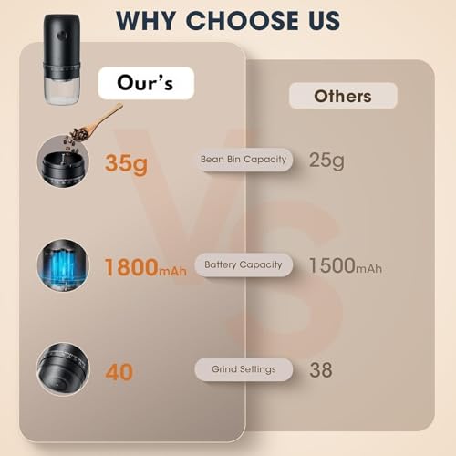 Image of SHARDOR Electric Coffee Grinder | Portable Electric Dry Spice, Masala, Beans Crusher Machine for Home, Small Multifunctional Grinder with Conical Burr for Herb & Spices, Mill, Espresso (Silver, 35 G)