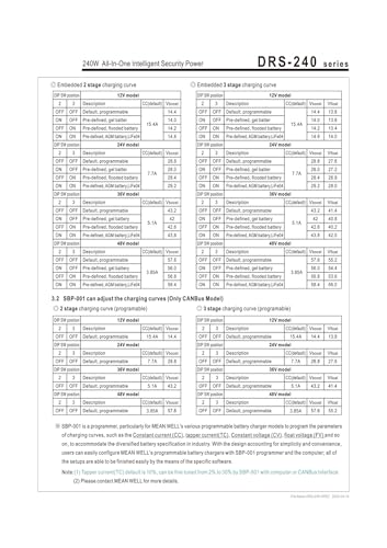 Alimentation à découpage DRS-240 12V 24V transformateur CC 240W rail DIN - 6
