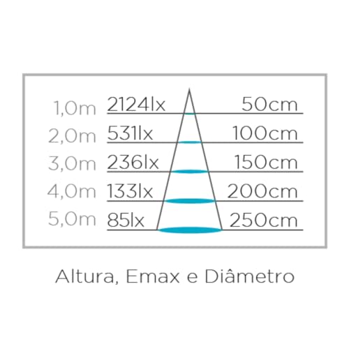 STELLA LÂMPADA LED PAR30 9W BRANCO QUENTE STH9030/27 25º 2700K 860LM