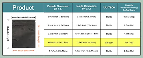 100 Pack Front Window Resealable Foil Zipper Lock Pouch For Zip Reclosable Lock Food Storage Bags Heat Seal Pouches Airtight Edible Grocery Pack (4X5 Inch, Black) #TOP2