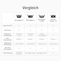 DJI Goggles 3, FPV Goggles mit atemberaubenden Micro-OLED Bildschirmen, immersives Flugerlebnis, O4 HD Videoübertragung, einstellbare Dioptrien, Wireless Streaming, Drohnenbrille – Ansicht 8
