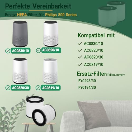 Fishoney FY0293/30 Ersatzfilter für Philips Serie 800 Luftreiniger AC0850/11, AC0830/10, AC0820/10, AC0820/30, AC0819/10, FY0194/30 NanoProtect Hepa-Filter und Aktivkohlefilter, 2 Stück