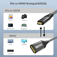 Micro HDMI auf HDMI Adapter,0.5M 4K@60Hz 3D 1080P Typ D auf A Adapterkabel Unterstützt Ethernet,3D,HDR und ARC,Micro HDMI to HDMI kompatibel mit Raspberry Pi 5/4,Hero,Kameras A6300 A6400,Yoga,ODROID – Ansicht 7