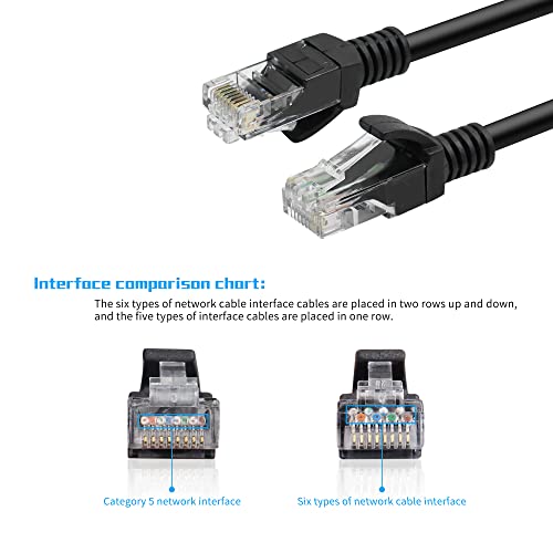 Image of 4 Pack 30cm RJ45 Cat6 Ethernet Cable, Gigabit, Male-to-Female, PVC, Indoor, Compatible with PC, Router, VoIP Phones