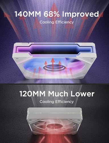 Image of AsiaHorse Amici 140mm ARGB PC Case Fan, HDB Bearing Fan with ARGB Lighting, Fan Speeds Up to 2000 RPM, Compatible with Motherboard Aura SYNC (Enhances PC Case Aesthetics)