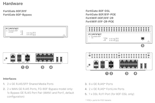 Image of FortiGate-80F Network Security Appliance Plus 1 Year FortiGuard Enterprise Protection and FortiCare Premium (FG-80F-BDL-809-12)