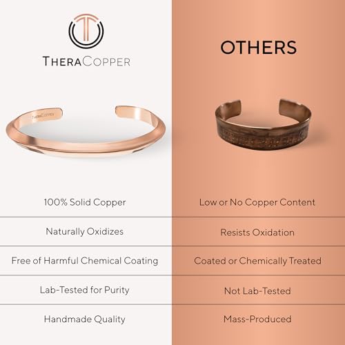 Image of TheraCopper Pure Copper Bracelets for Women & Men, Cuff | 100% Real Copper Bracelet for Men & Women - Raw, Solid & Uncoated, Authentic Tibetan Handmade Jewelry, Adjustable Cuff Bangle