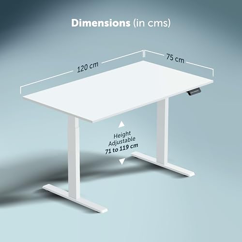 Product Variant View
