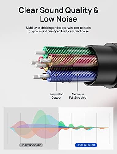JSAUX Aux Lightning Cable, 1.8M [MFi Certified] Aux Lead for iPhone Car Lightning to 3.5mm Jack for Home Stereo/Speaker Compatible with iPhone 14/14 Pro/13/13 Pro Max/12/Pro mini/max 11 SE XR XS-Grey
