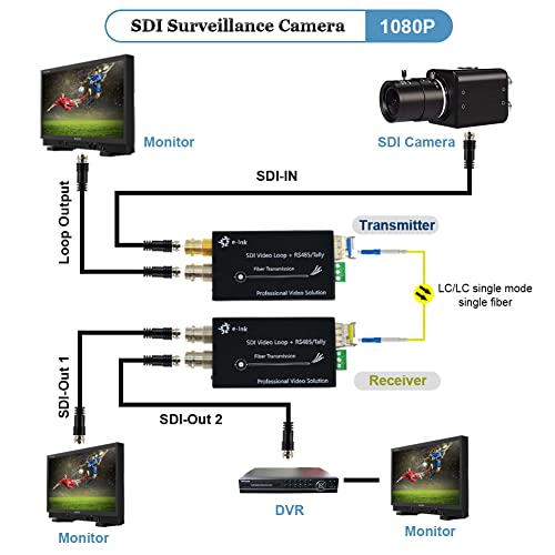 Mini 3G Sdi Fiber Extender 1080P 3G-Sdi Over Fiber Converter Broadcast Level Sdi Video Fiber Optic Converter Include Sfp Module Single-Mode Single Fiber 20Km With Rs485 Tally Loop Output #TOP2