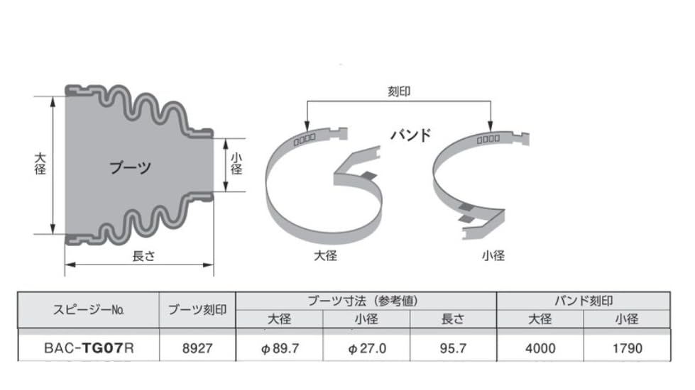 Amazon | スピージー(Speasy) 分割式 ドライブシャフトブーツ 車用