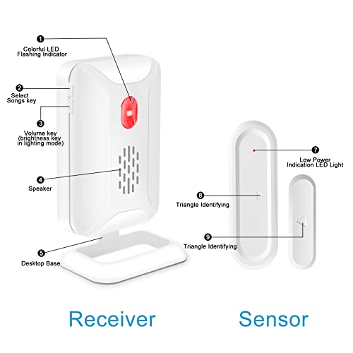 Greencycle Door Chime, Wireless Door Open Chime, Door Ringer For Opening, Door Open Alert With 918Ft Range 36 Chimes 4 Adjustable Volume Led Indicator For Home Business Office Store (1Sensor1Receiver) #TOP6