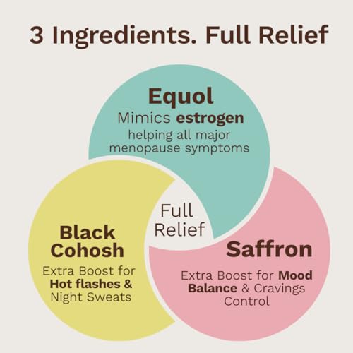 Menoplay Menopause & Perimenopause Relief Supplement – Non-Hormonal Formula with Equol, Black Cohosh & Saffron – Helps Hot Flashes, Night Sweats, Mood & Sleep – Doctor Formulated – 30 Tablets - Image 6