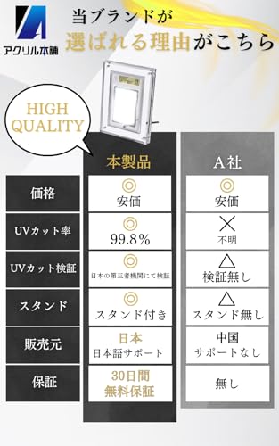 Amazon.co.jp: 【UVカット率99.8%】アクリル本舗 BGS用
