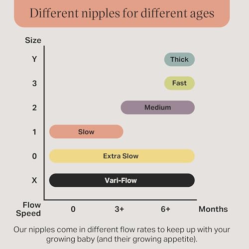 Image of Tommee Tippee Natural Start Baby Bottle Nipples, Breast-Like for A Natural Latch, Anti-Colic Valve, Soft Silicone, Medium Flow, 3+ Months, Pack of 2