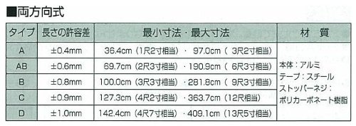 【特価セール】シンワ測定(Shinwa Sokutei) 3倍尺 のび助 一方向 Amazon.co.jp: シンワ測定(Shinwa Sokutei) 3倍尺 のび助 一方向式 2 A