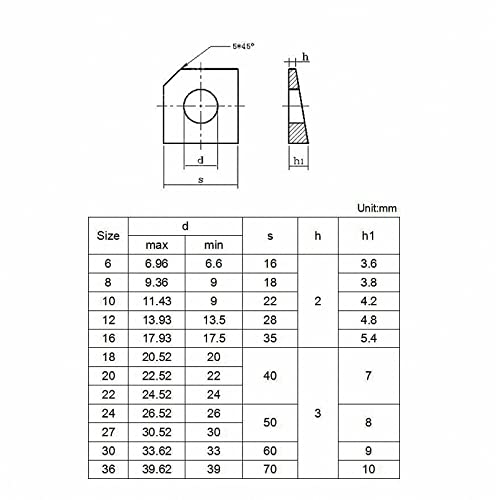 1Pcs M6 M8 M10 M12 M14 M16 M20 M22 M24 M27 M30 A2 304 Stainless Square Bevel Washers Square Taper Gasket For Slot Section Gb853 (Inner Diameter: M24) #TOP5