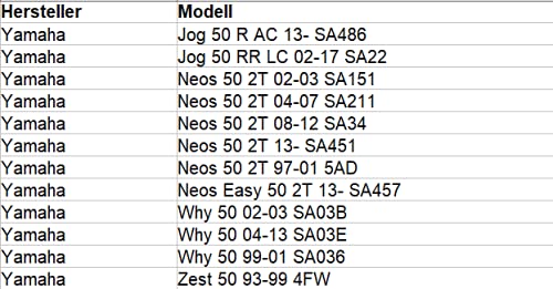Area1 Ersatz Luftfilterkasten für 50ccm 2Takt Motorroller von ATU Explorer AGM Nova Motors GT Union Longija Mawi RS Ultima Ride Sprint Tauris Benero TNG Forstinger Motorro Jack-Fox JM Motor (1E40QMB)
