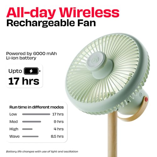 Image of NUUK LĪT v3 | Rechargeable Table Fan | 3 Mood Lights | 6000mAh Battery | Up to 17H Runtime | Magnetic Remote | Ultra-Silent BLDC Motor | 120 Auto Oscillation | Type-C Charging