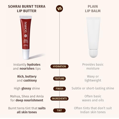 Image of Tinted Glossy Lip Butter - Burnt Terra 12ml | Amla & Mahua Oil Infused | For Dry & Chapped Lips | For Pigmented Lips