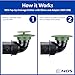 NDS 430 Pop-Up Drainage Emitter with Elbow and Adapter for 3 in. & 4 in. Drain Pipes, works with drainage systems including catch basins, Green Plastic