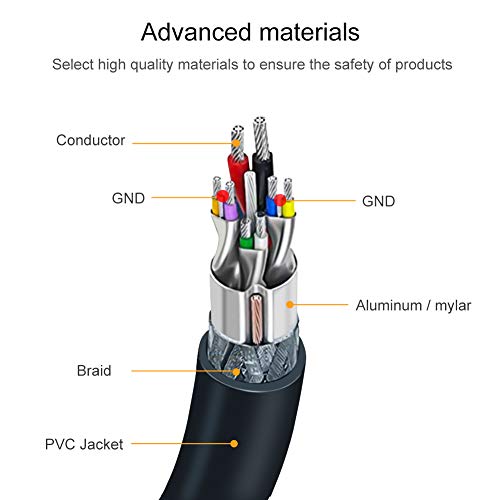 Cablecreation Usb 3.0 To Vga Cable 6.6 Feet, Usb To Vga 15 Pin Adapter 1080P @ 60Hz, With Built-In Driver, Only Support Windows 10/8.1/8 / 7 (No Xp/Vista/Mac Os X), 2M /Black #TOP7