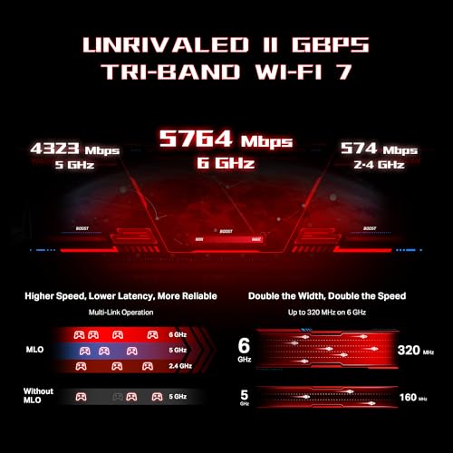 undefined TP-Link Tri-Band BE11000 Wi-Fi 7 Gaming Router Archer GE650 | 6-Stream 11 Gbps supports 320MHz | 2×5G + 3×2.5G Ports USB 3.0 | Game Acceleration, Dedicated Gaming Port & Panel, RGB Lighting|HomeShield の商品画像 2
