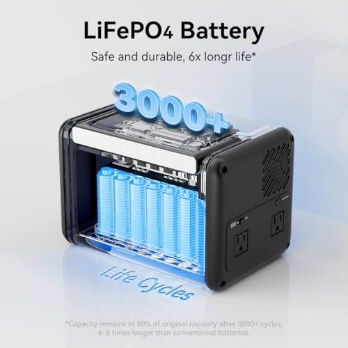 FF Flashfish T300pro Portable Power Station, 230Wh LiFePO4 Battery Pack, Solar Generator with 300W (600W Surge) AC Outlets, PD 100W USB-C Port, Backup Power for Home Use, Camping, Emergencies - Thumbnail 6