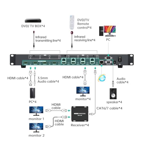 MT-VIKI 4K 4x4 HDMI Extender Matrix 4 in 12 Out - UltraHD 4K @ 60Hz 4:4:4 Over Single CAT5e/6/7 Cable with IR Control, RS-232, Up to 230 Ft, 4 Receivers Included by MT-VIKI - Used condition - Image 6