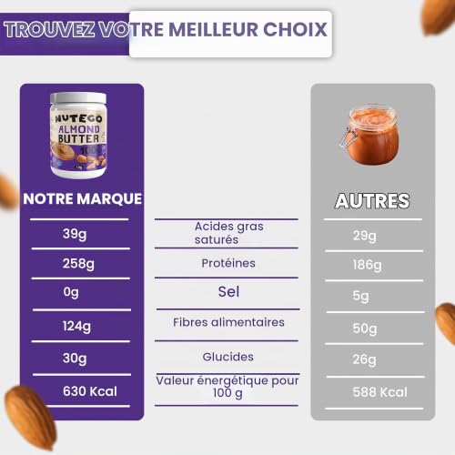 Nutego 100% Beurre d'Amande Crémeux 1 KG – Farine d'Amande Pure – Sans Additifs, Sans Sel, Sucre, Huile de Palme – Végan, Sans Lactose, Sans OGM – vue 5