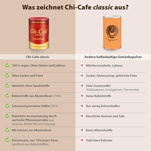 Dr. Jacob's Chi-Cafe classic | 400 g Dose | kaffeehaltiges Getränkepulver mit Akazienfaser-Ballaststoffen | für eine gute Verdauung* | mit Reishi-Pilz, Ginseng und Guarana | vegan, 66 Tassen - Designansicht 6 | Cappuccino