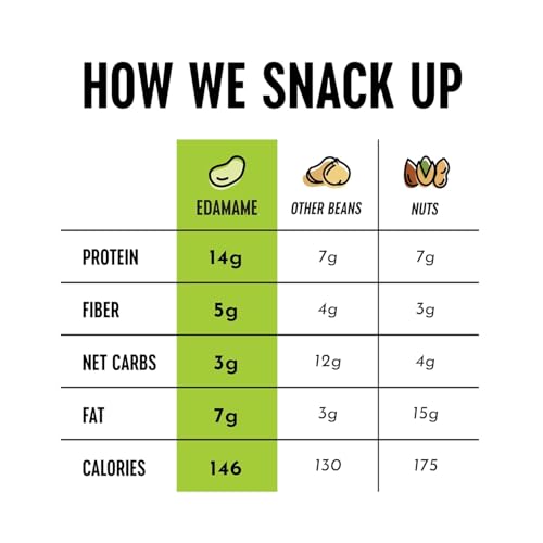 Image of Namo Organics - Roasted Salted Edamame Beans - 250g (46% Protein, 17% Fiber, Lightly Salted Young Green Soybeans, Highest Plant Protein Super snacks