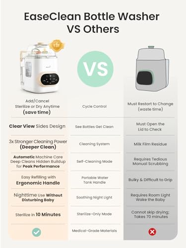 Image of Grownsy EaseClean Pro Bottle Washer | Visible Cleaning Windows | All-in-One Wash, Sterilize & Dry System | 360 High-Pressure Cleaning | for Bottles, Pump Parts & Baby Essentials