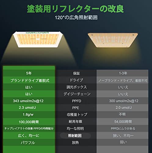MARS HYDRO TS-1000W植物育成LEDライト の商品画像 2