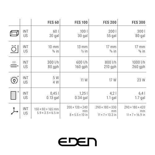 Eden FES 100 Filtre extérieur – vue 4