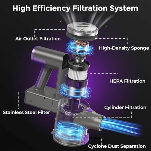 Image of Cordless Vacuum Cleaner,Vacuum Cleaner for Home with Brushless Motor,Lightweight Stick Vacuum with Self-Standing and Touch Screen,Hardwood Floor Vacuum for Pet Hair,Carpets,Tile(Eggplant Purple)