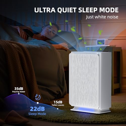 Aroma Room Aromaroom True Hepa H14 Air Purifier For Large Room Up To 2100 Sq Ft, Air Purifiers For Home Bedroom With Air Quality Sensor, Filters Up To 99.99% Of Pet Dander, Pollen, Allergens thumb #6