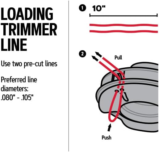 Diagram showing how to load trimmer line into the fixed line head, with steps to push and pull the line through eyelets.