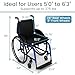 Vive Sports Wheelchair for Adults - Lightweight, Foldable Manual & Transport Wheel Chair - Portable, Small Narrow, Compact & Folding - Collapsible for Travel - Fully Adjustable & Weighs Only 25 lbs