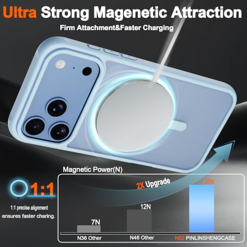 Image of for iPhone 17 Pro Max Case,Compatible with MagSafe(Light Blue)