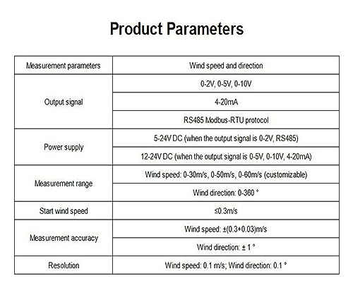 Sensor transmisor para la industria eólica con protección climática y salida analógica 6