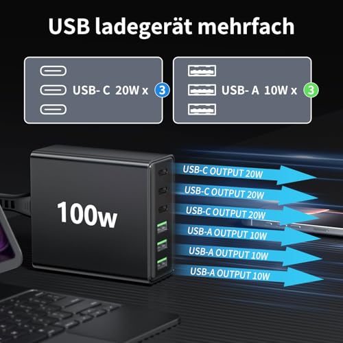 HSSNS HSSNS USB C Ladegerät Mehrfach: 100W 6-Port Schnellladegerät mit USB-C und USB-A, Tragbarer netzteil für ipad, iPhone Series und andere Smartphones - Produktansicht 3 | TV | Video | Foto