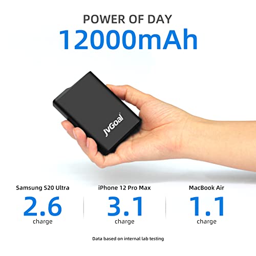 Jvgoal Safer Power Banks 12000Mah, 12W Portable Charger External Battery Pack With Lcd Digital Display 2 Usb Ports Phone Charger For Iphone Smartphone Huawei Samsung Galaxy And More (12000) #TOP2
