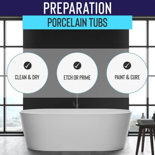 Shower Grip Anti-Slip Coating For Bathtub & Shower Floors – Refinish And Increase The Slip Resistance On Tubs And Shower Trays – White #TOP5