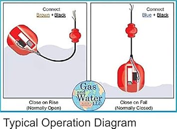 BRODY Automatic Float Switch Water Tank Level Sensor on/Off Control with 10' Cable Sump Pump