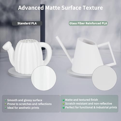 Image of IEMAI PLA Glass Fiber Filament 1.75mm Matte White 1kg, Reinforced PLA-GF 3D Printer Filament for High Stiffness, Dimensional Stability & Low Warpage, Easy to Print
